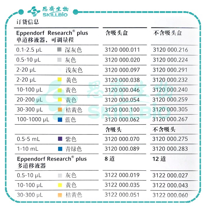 Eppendorf-单道手动移液器5.jpg