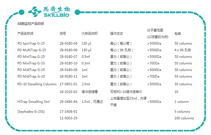 GE-G25脱盐层析柱6.jpg