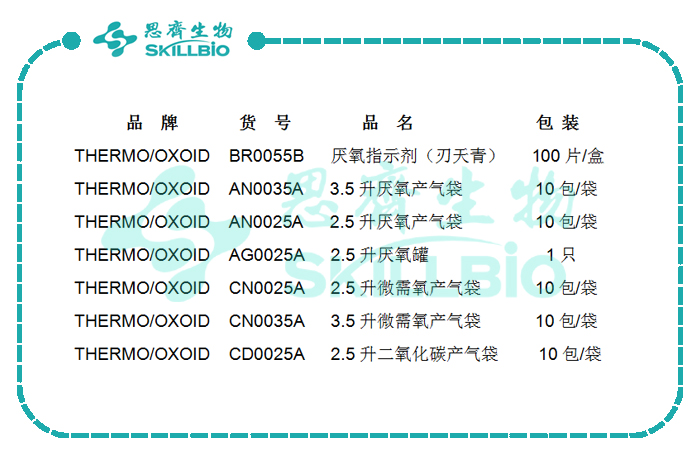 Thermo 厌氧指示剂货号.jpg